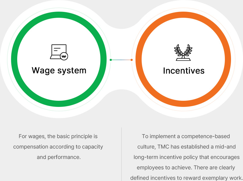 Compensation System